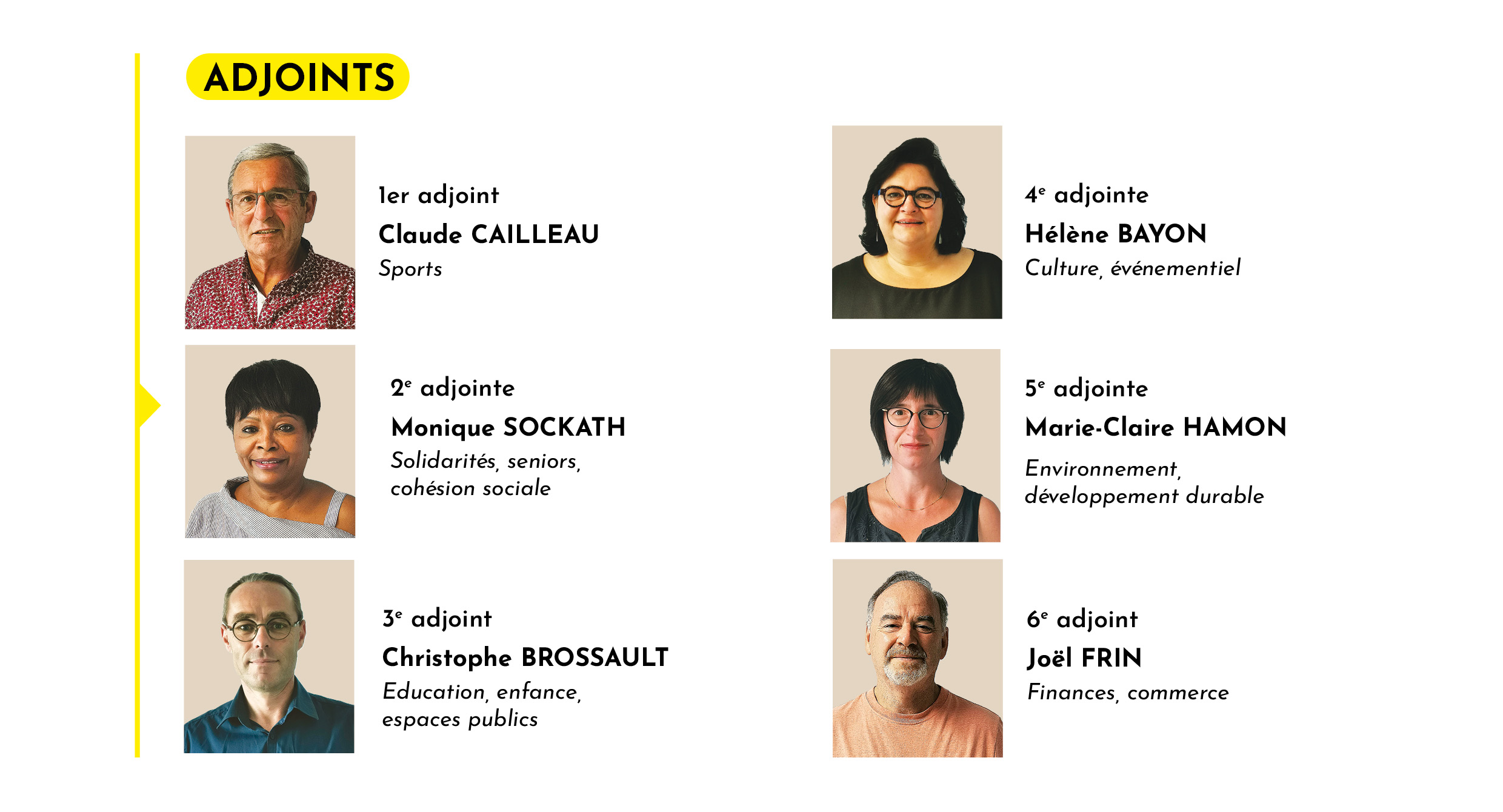 Les adjoints : Claude Cailleau (sport), Monique Sockath (solidarités, seniors, cohésion sociale), Christophe Brossault (éducation, enfance, espaces publics), Hélène Bayon (culture, événementiel), Marie-Claire Hamon (environnement, développement durable), Joël Frin (finances, commerce)