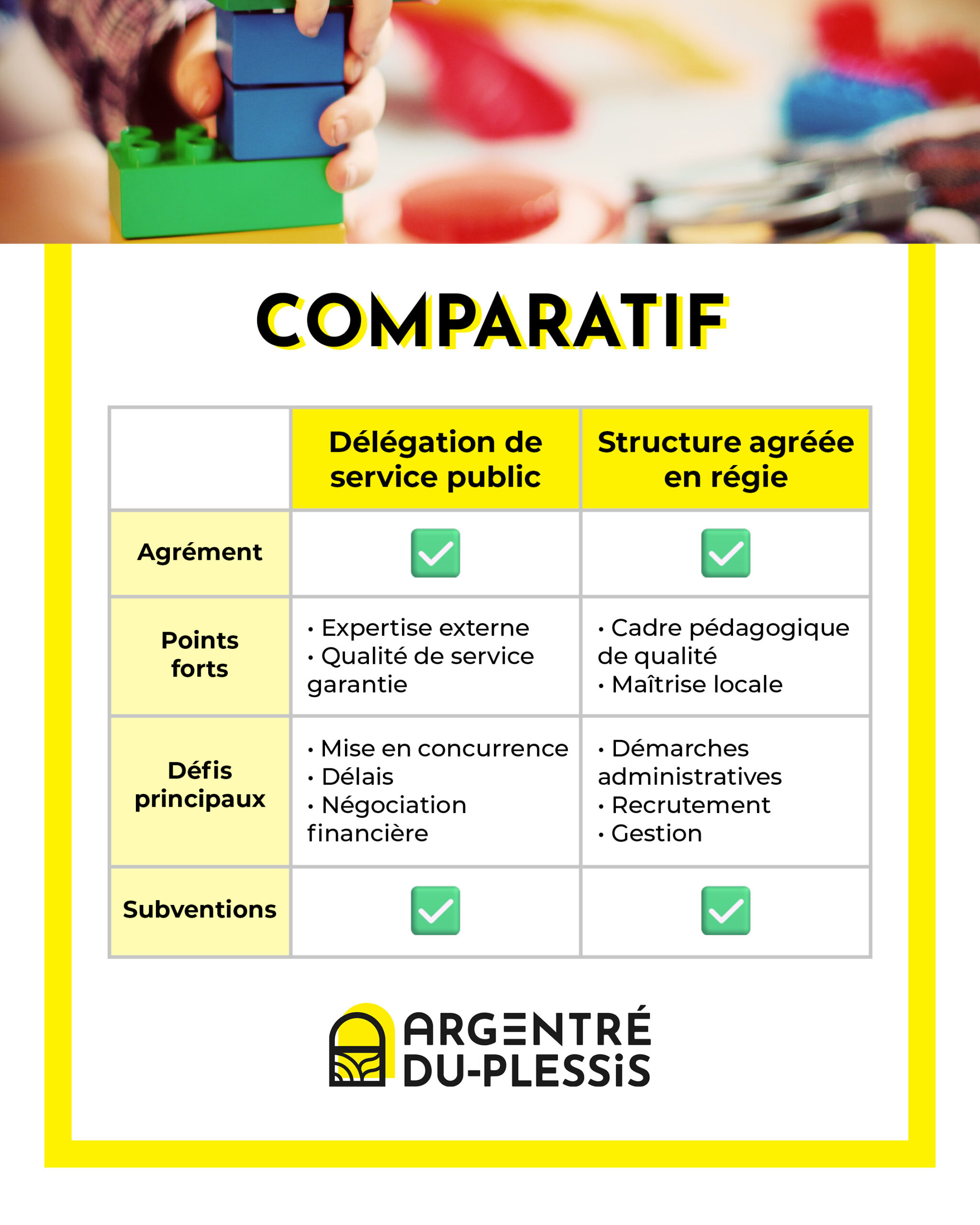 Comparatif des deux scénarios à l'étude